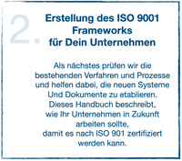Erstellung des ISO 9001 - Frameworks